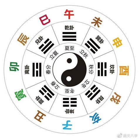 癸丁|十天干十二地支